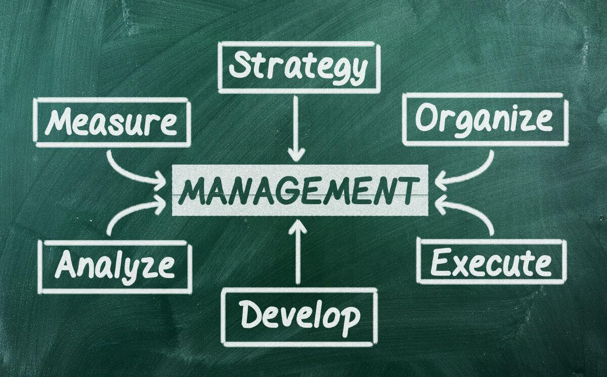 importancia administracion empresas