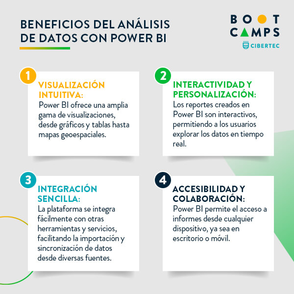 Beneficios del análisis de datos y power bi, especialízate con el bootcamp de Cibertec
