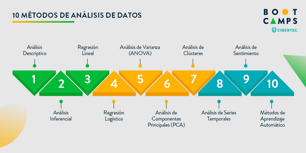 Descubre los métodos de análisis de datos para que elabores dashboards interactivos y útiles